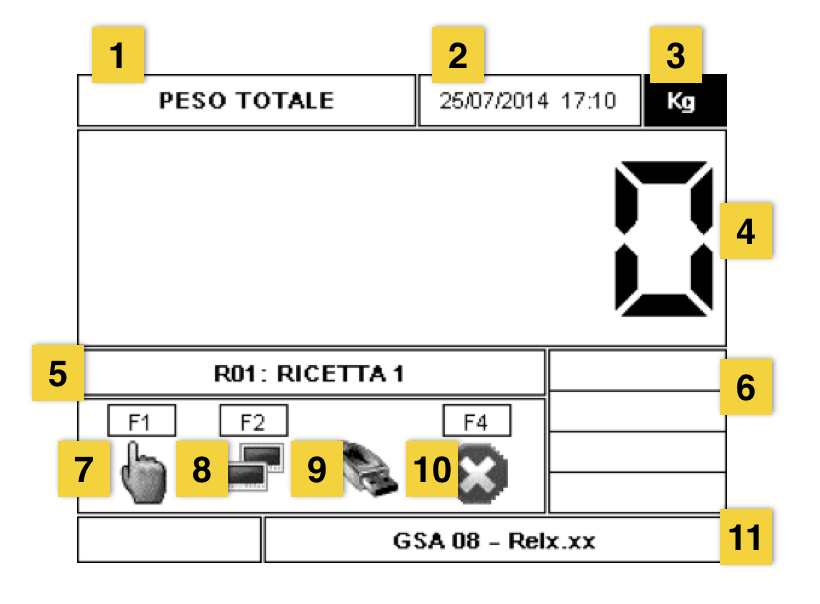 ptm-centralina-gsa