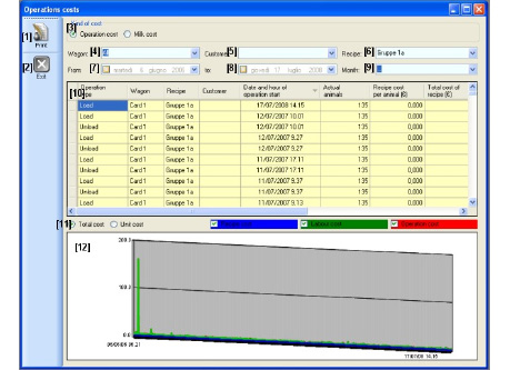 ptm_0016_costs